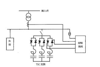 380V TSVG