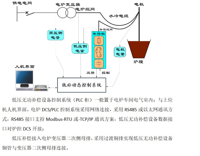 矿热炉和黄磷炉专用低补装置