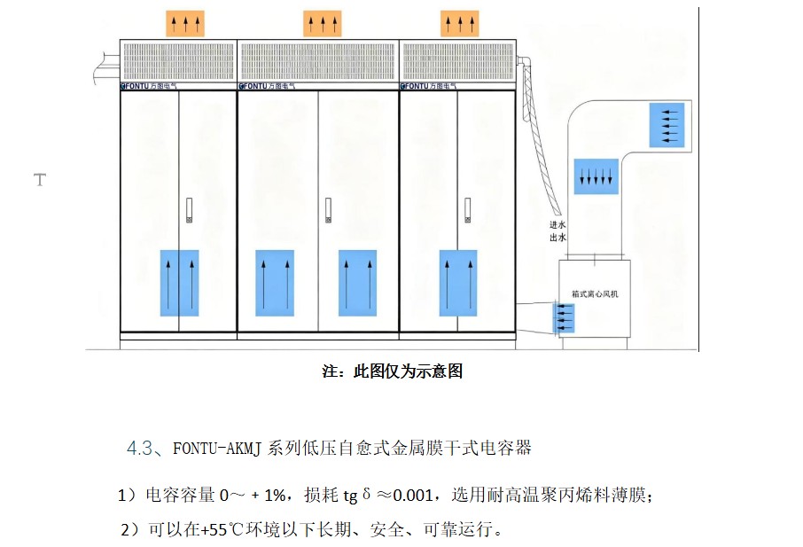 矿热炉和黄磷炉专用低补装置